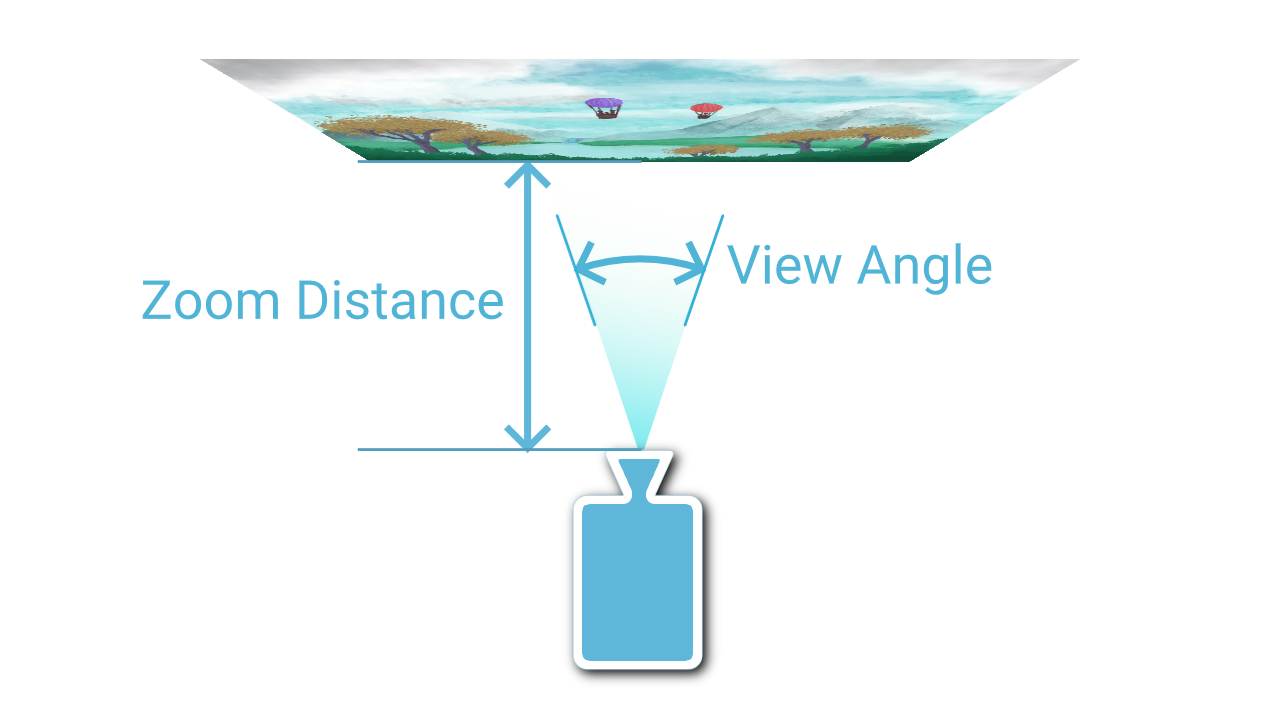 Camera-Zoom_Distance-View_Angle.png